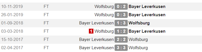 Statistik pertemuan Bayer Leverkusen vs Wolfsburg