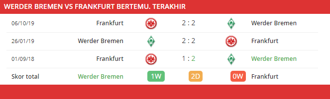 pertandingan terakhir Werder Bremen vs Eintracht Frankfruth