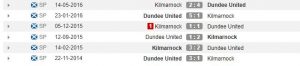 Rekor pertemuan Kilmarnock vs Dundee United (Whoscored)