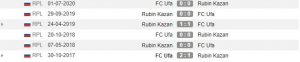 Rekor pertemuan Rubin Kazan vs FC Ufa (Whoscored)