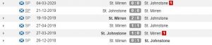Rekor pertemuan St. Johnstone vs St. Mirren (Whoscored)