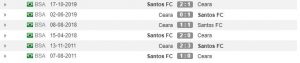 Rekor pertemuan Ceara vs Santos (Whoscored)