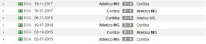 Rekor pertemuan Coritiba vs Atletico Mineiro (Whoscored)