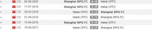 Rekor pertemuan Hebei China Fortune vs Shanghai SIPG (Whoscored)