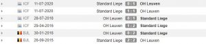 Rekor pertemuan OH Leuven vs Standard Liege (Whoscored)