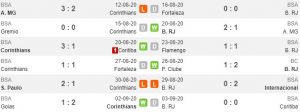 Tren performa Corinthians vs Botafogo (Whoscored)